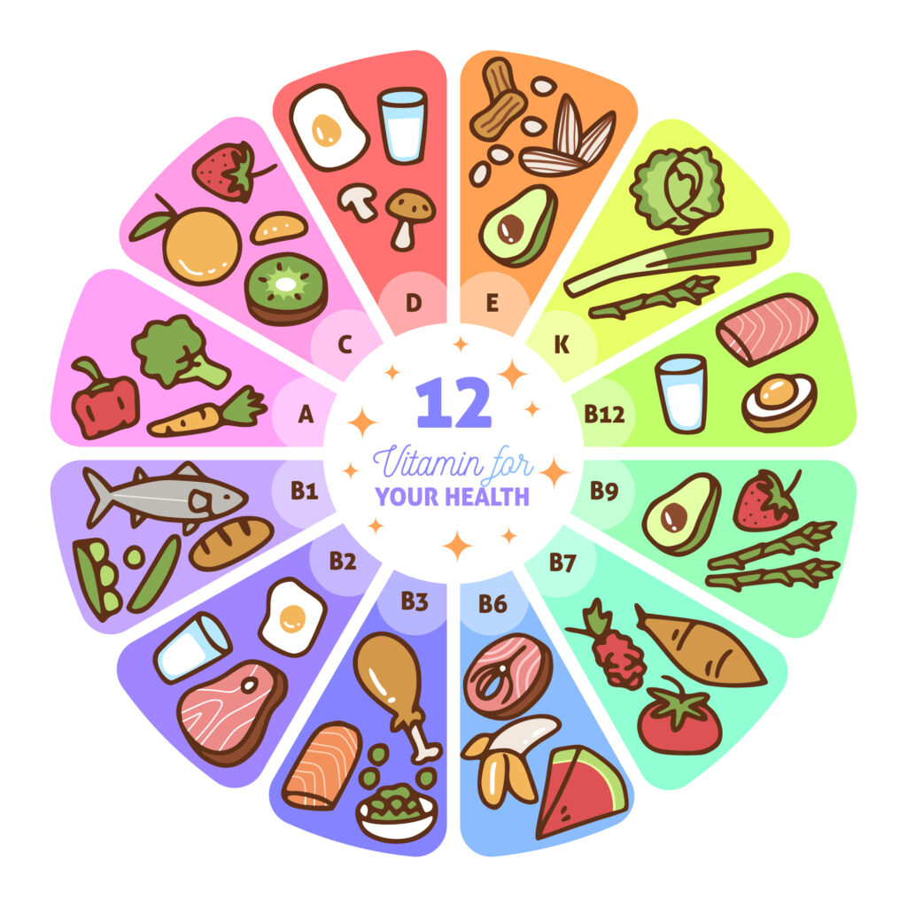 nutrición y alimentación